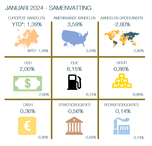 maandoverzicht - januari 2024 samenvatting