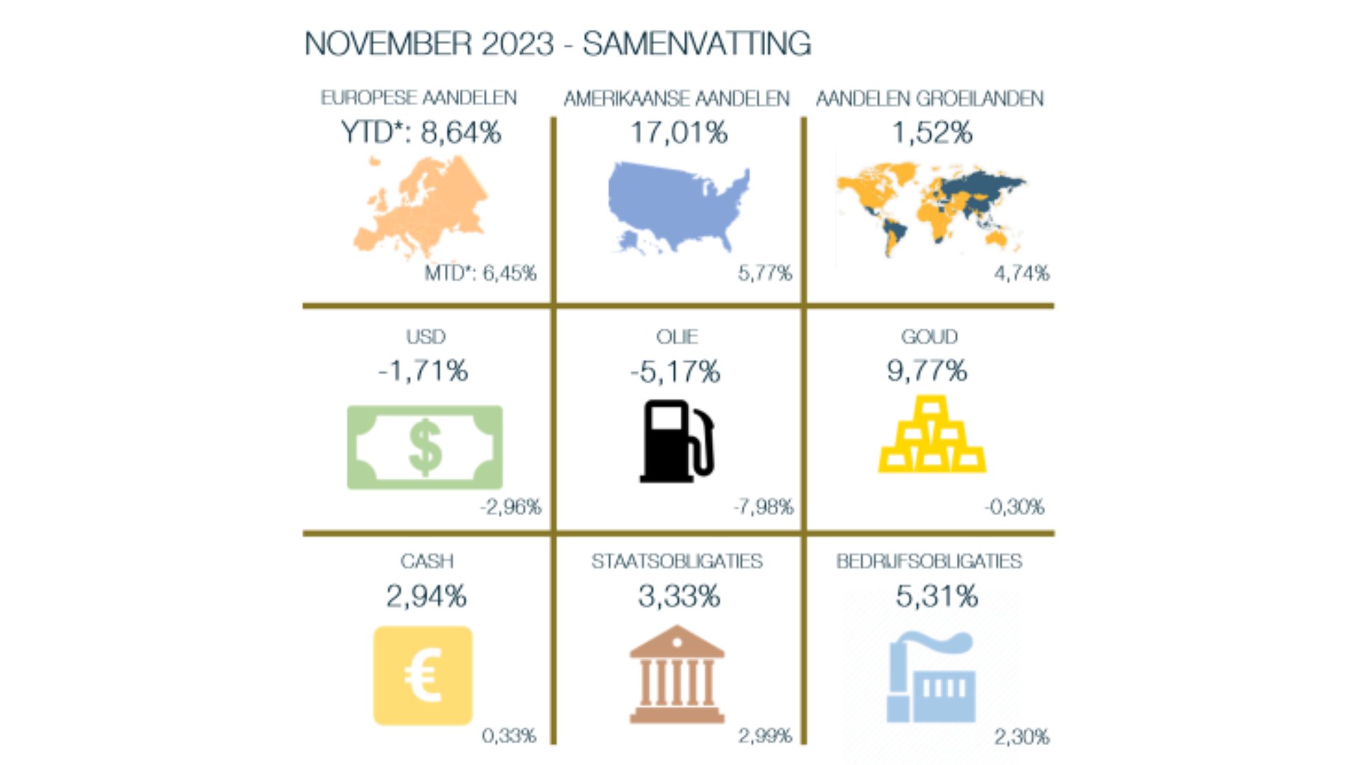 Maandoverzicht samenvatting november 2023