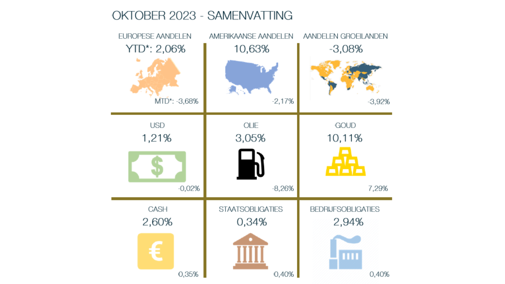 Maandoverzicht oktober 2023