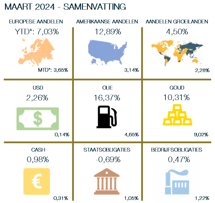 samenvatting maart 2024