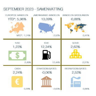 Maandoverzicht - september 2023